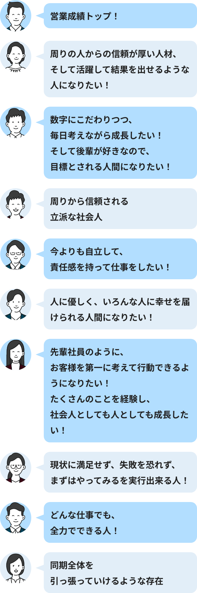 入社後こんな人になりたい